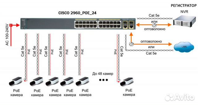 Nvr 208m k