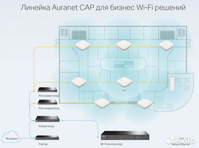 Wi-Fi контроллер настольный, 5х Fast Ethernet Wi-Fi контроллер настольный, 5х Fast Ethernet
