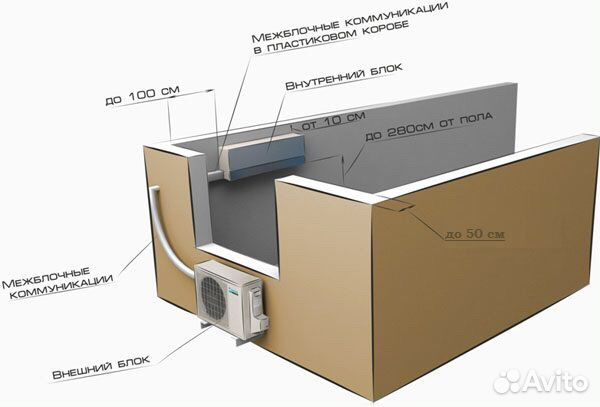 Монтаж кондиционеров и сервисное обслуживание Монтаж кондиционеров и сервисное обслуживание