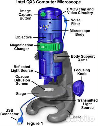 Устройство цифрового микроскопа впр