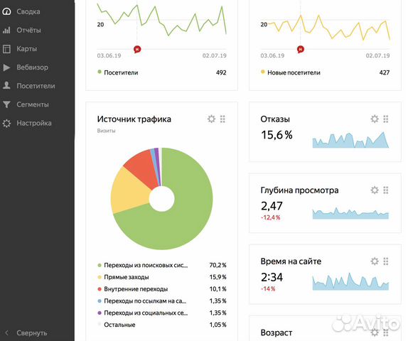 Прибыльный 120 тыс/мес Интернет Магазин