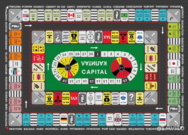Настольная игра Капитал Настольная игра Капитал