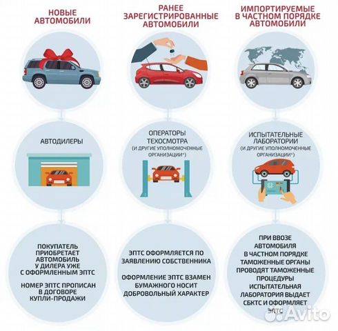 Утилизационный сбор гранта