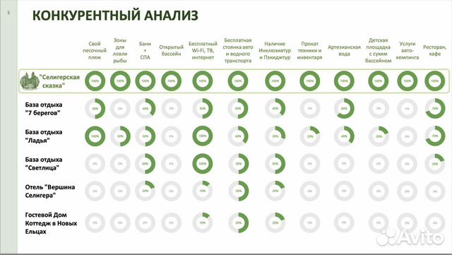 Инвестиции в базу отдыха. От 32 годовых