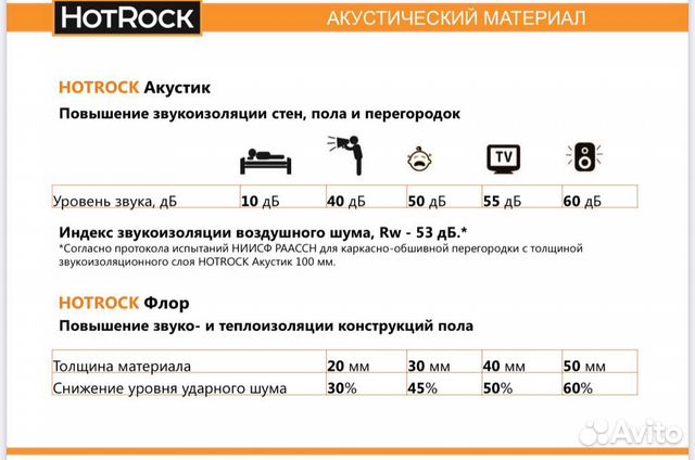 Теплоизоляция шумоизоляция