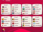 Билеты чемпионат мира по футболу 2022 в катаре
