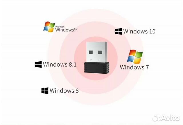 Топовый USB Wifi адаптер