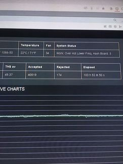 Asic майнер Avalon 1066, 50T/h