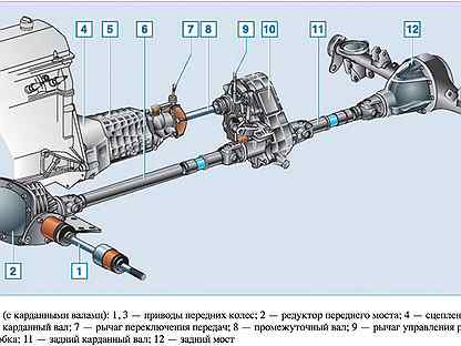 Принцип работы переднего моста нива шевроле