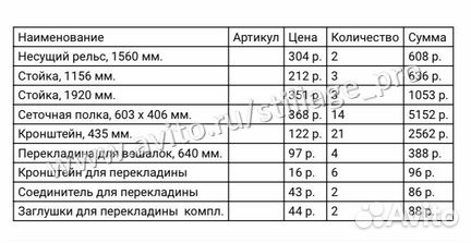 Гардеробная система